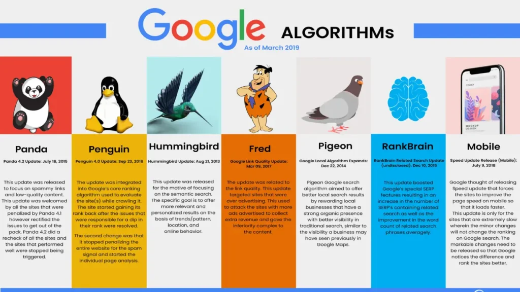 google algorithm upadate