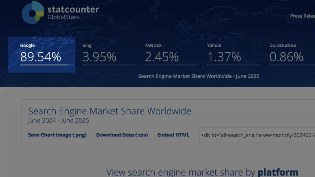 google search market share