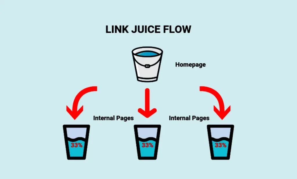 link juice