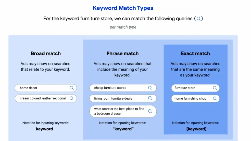 google ad keyword match types