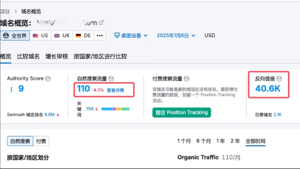 semrush数据截图