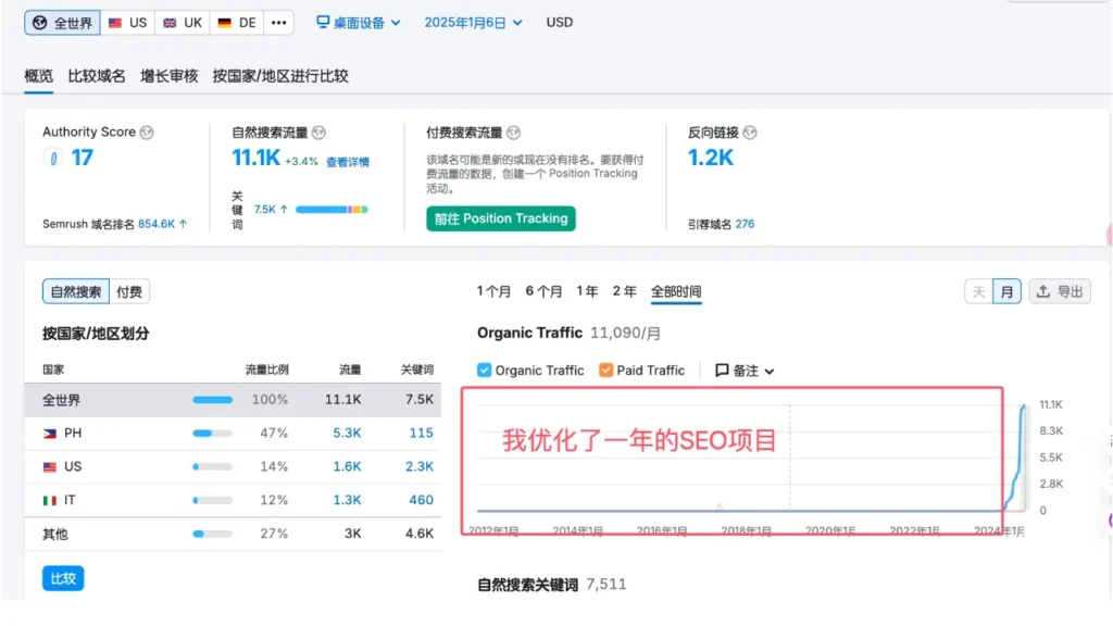成功的seo项目