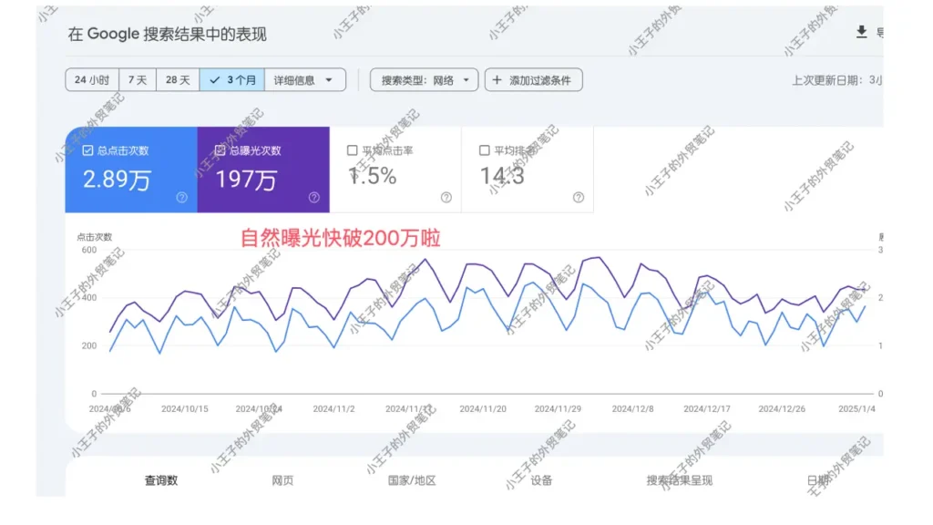 自然曝光破百万的seo项目