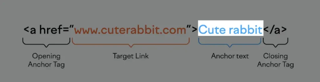 anchor text in html