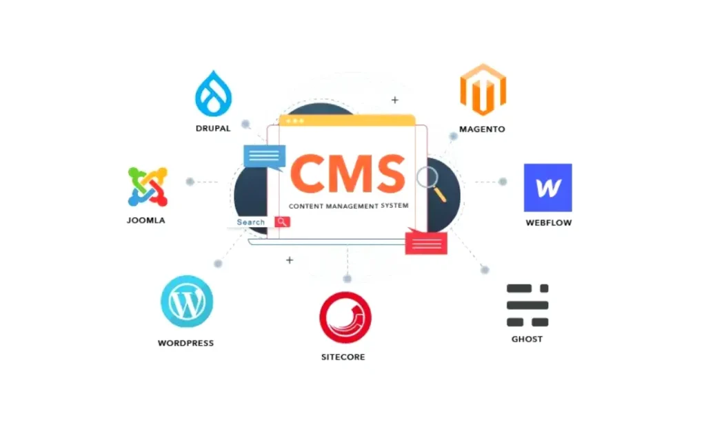 cms platforms
