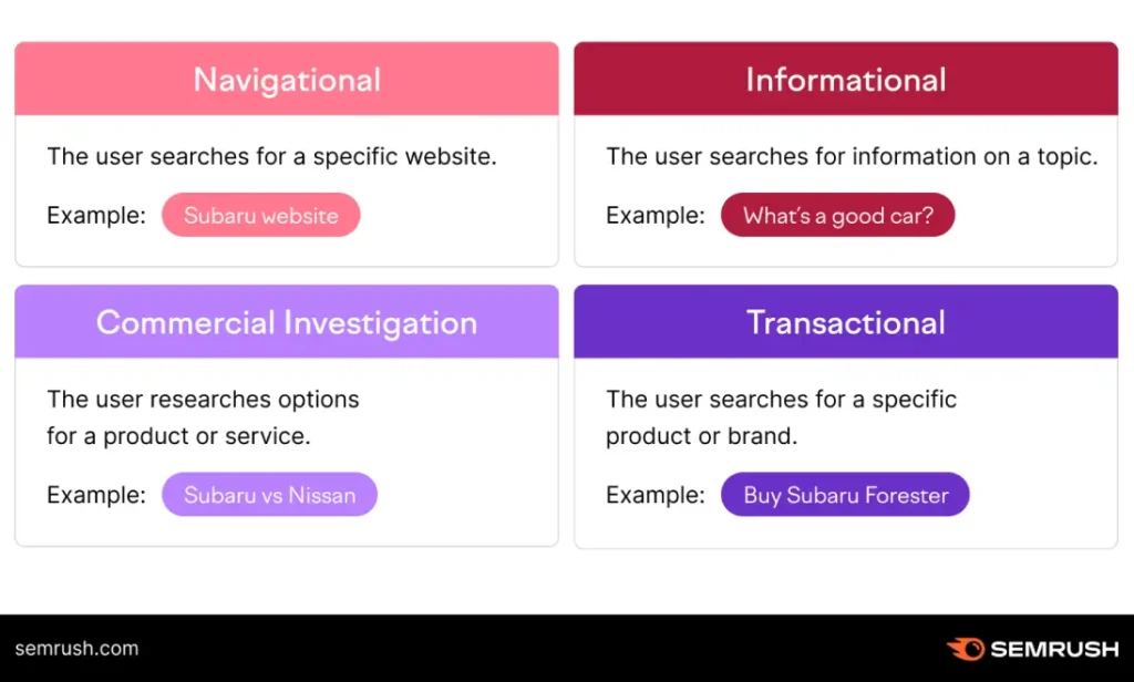 search intent