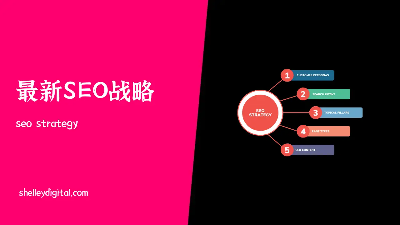 seo strategy