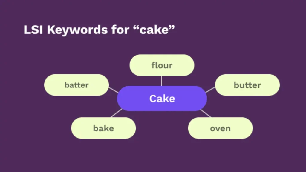 what are lsi keywords