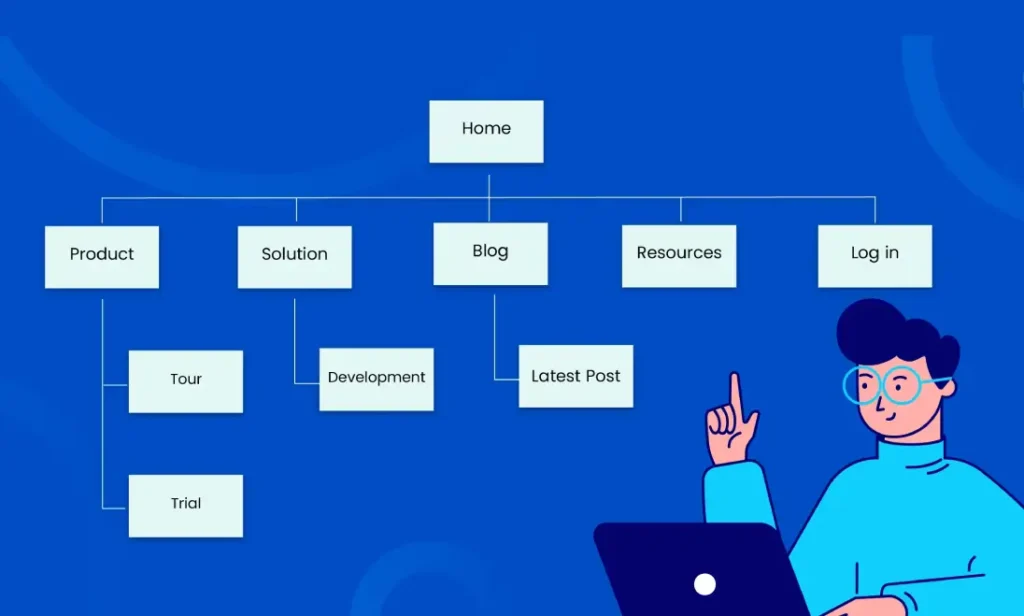what is sitemap